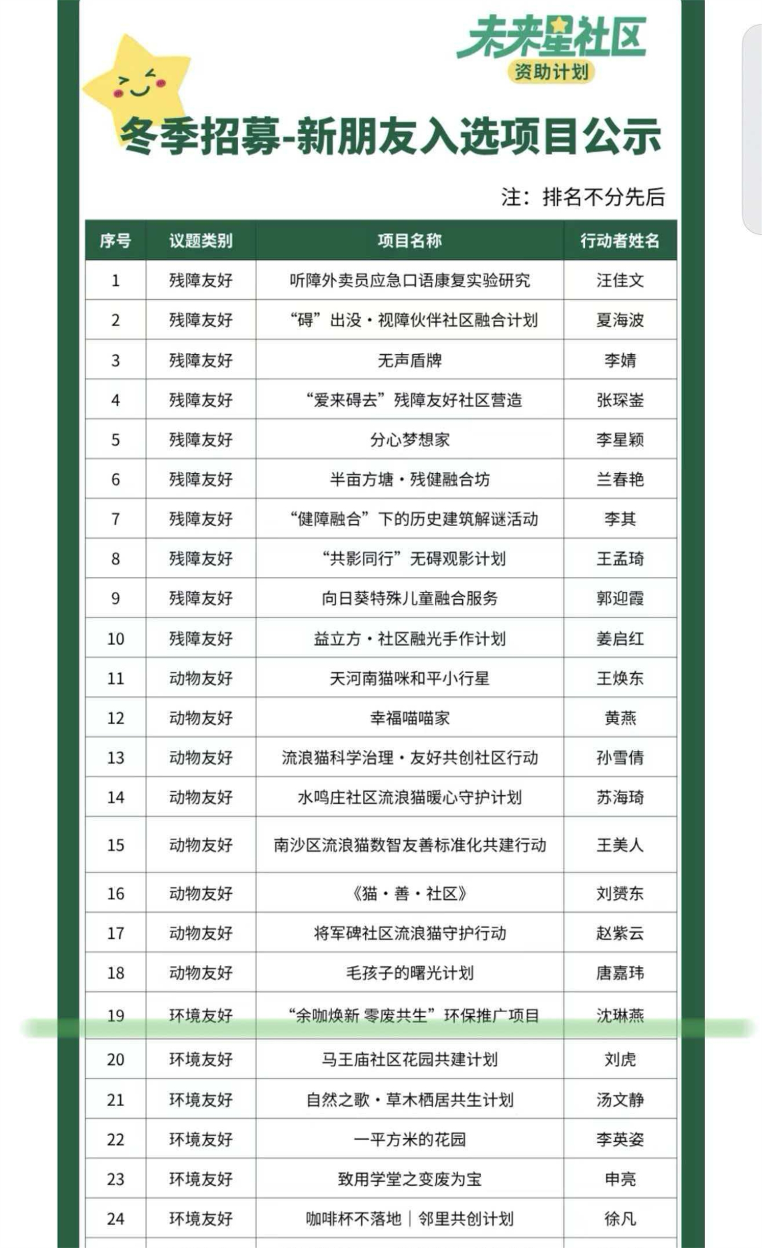 入选全国“未来星社区”!从一杯咖啡渣撬动全社区垃圾分类
