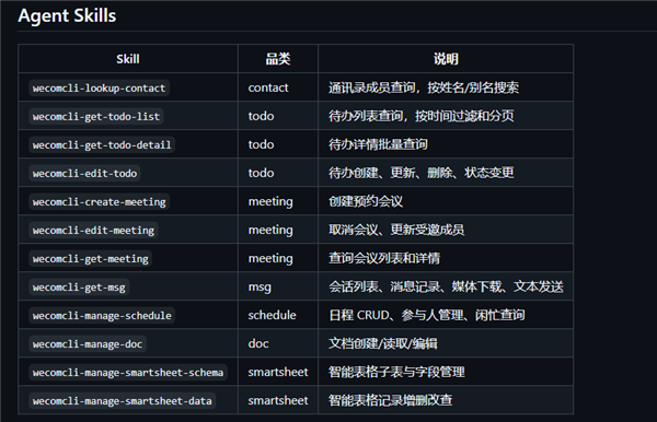 腾讯宣布企业微信正式开源CLI  AI可调用日程、文档等7大能力