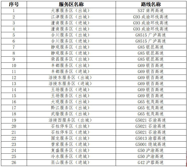 快收藏！重庆高速公路2026年清明节出行服务指南来了