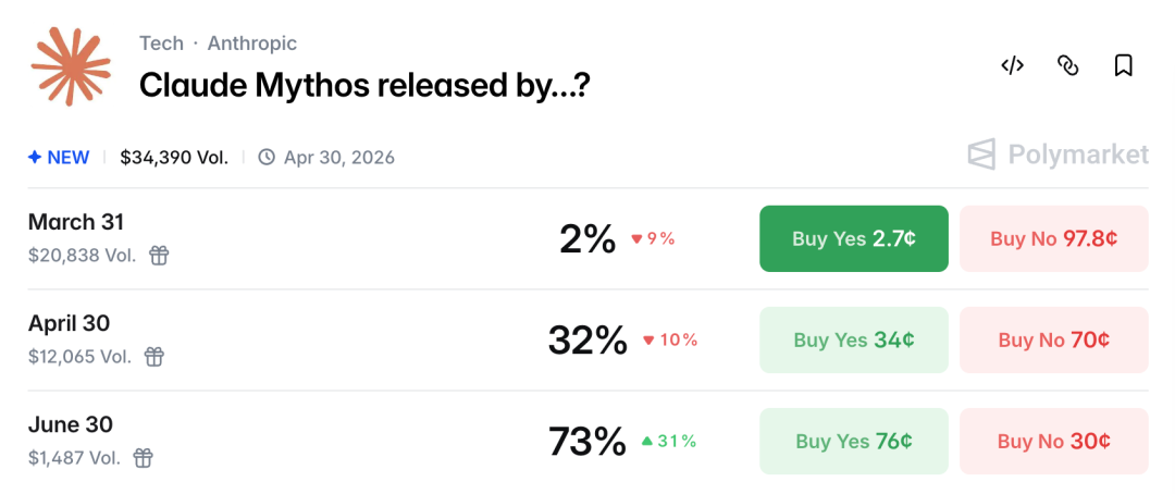 90分钟攻破20年Linux漏洞!Claude 5.0惊现内测,Anthropic都害怕