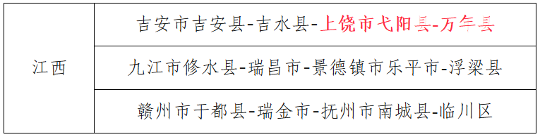 正在公示！上饶市两地拟入选全国试点