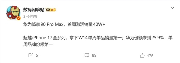 华为畅享90 Pro Max首周激活量突破40万:超越iPhone 17全系列 位居第一