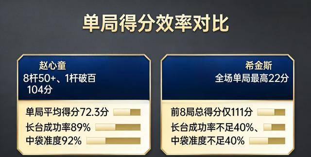 斯诺克震动！10-1横扫背后，是一个时代的正式落幕