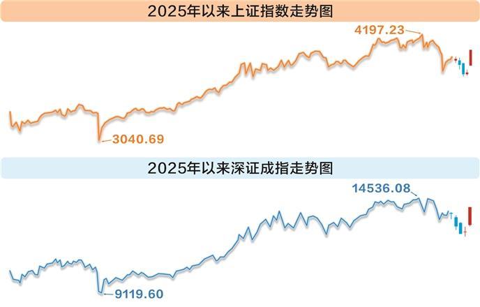 数据来源：Wind千库网/供图