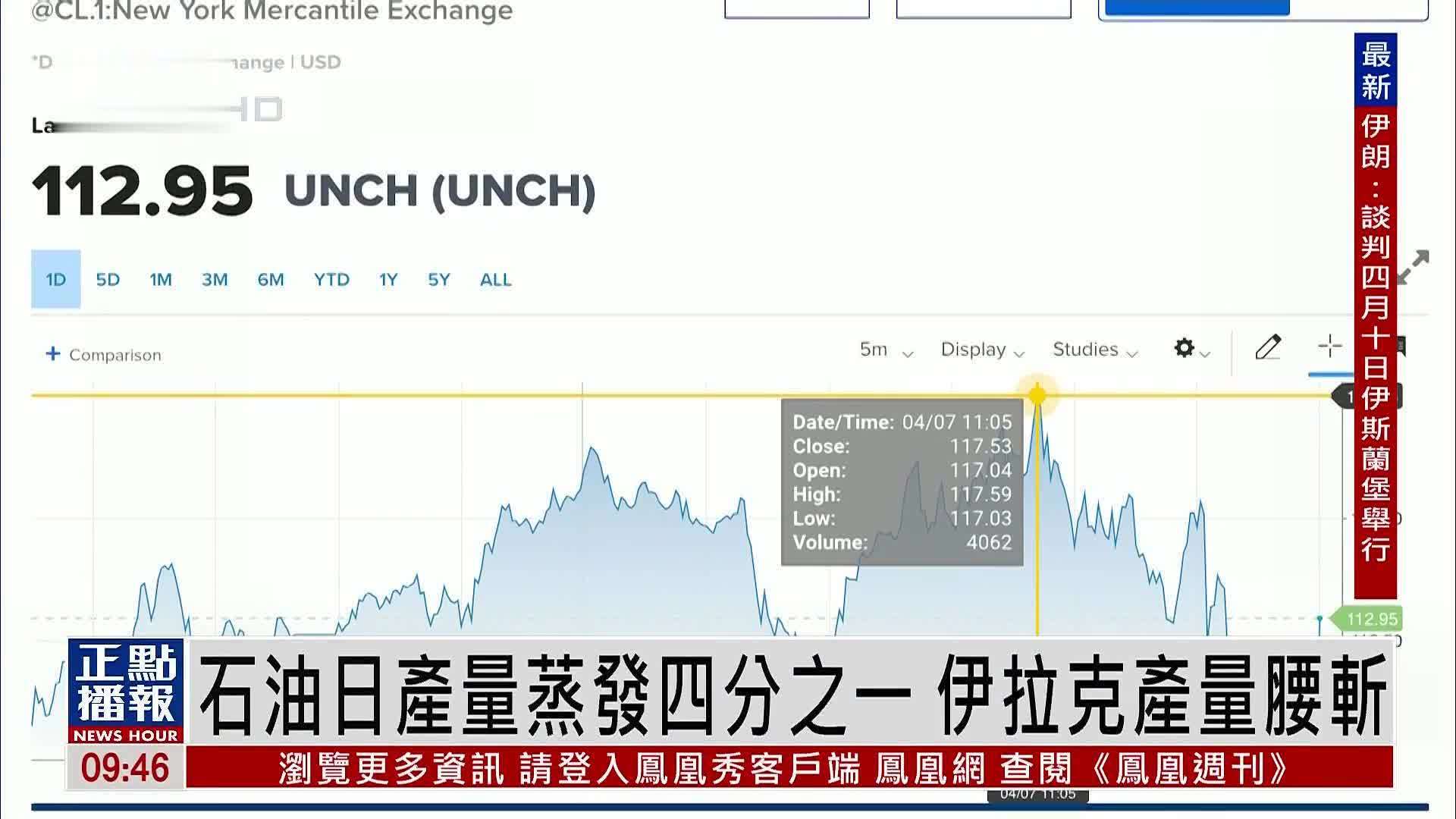 石油日产量蒸发四分之一 伊拉克产量腰斩