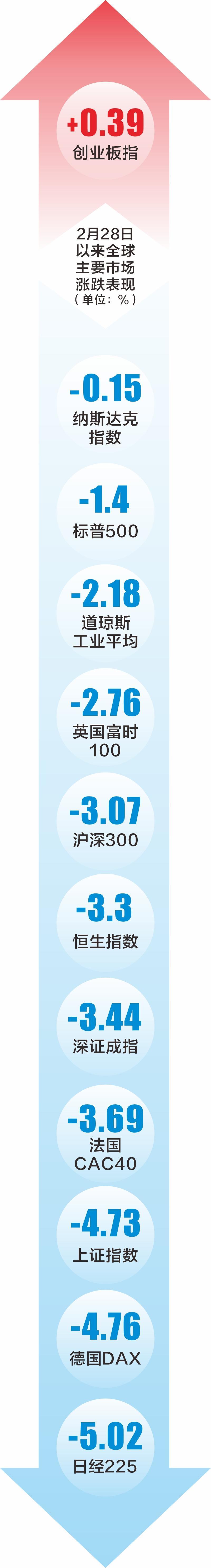 数据来源：Wind，截至4月9日17：30　马静/制表