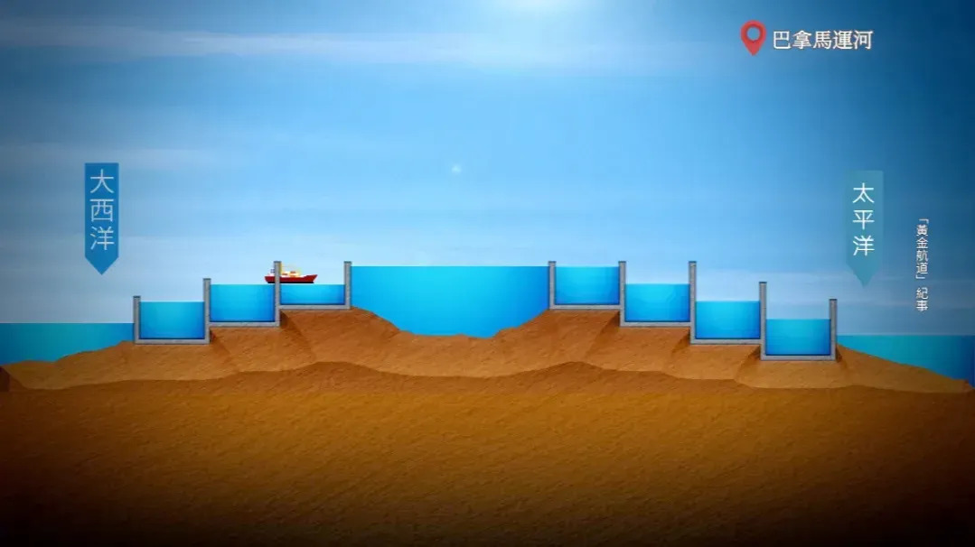 巴拿马运河工程，犹如一个水坝围起来的人工湖，年均运送量达3万亿吨