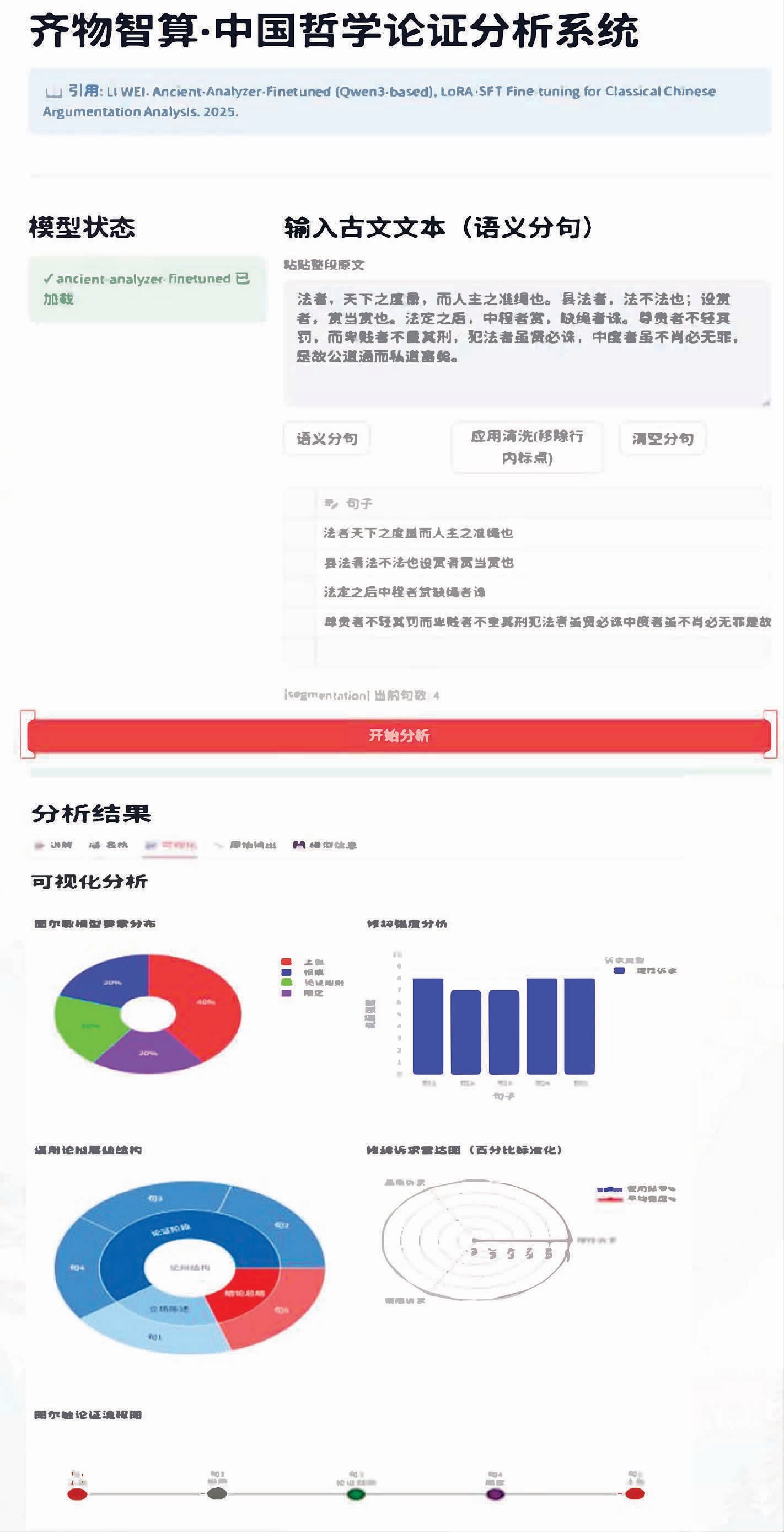 “齐物智算&middot;中国哲学论证分析系统”