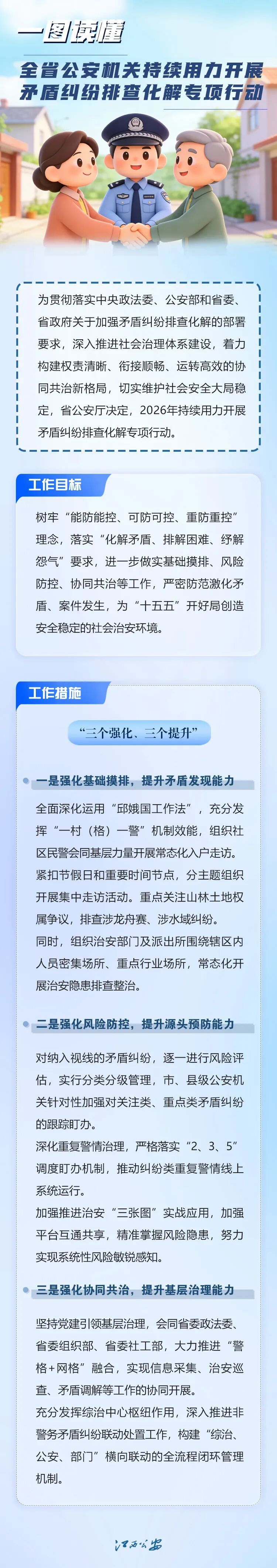 一图读懂 | 江西省公安机关持续用力开展矛盾纠纷排查化解专项行动