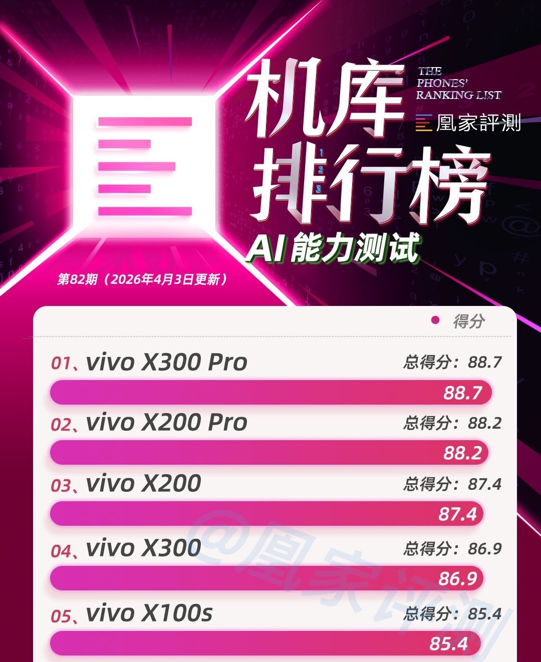 一加15T测试成绩公布:6.32英寸小屏配7500毫安时电池续航如何?|榜单第82期