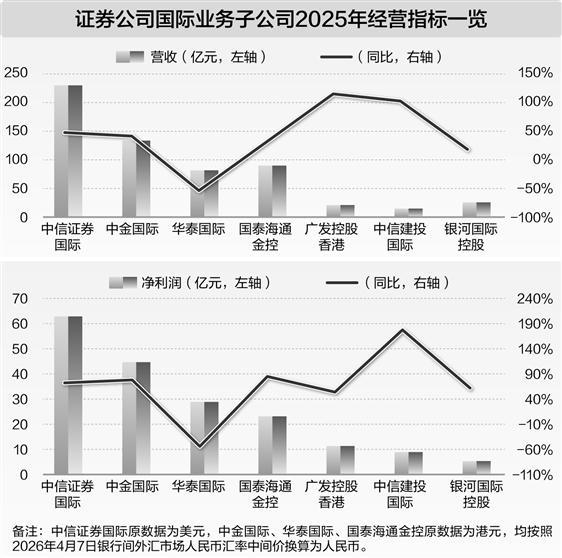 数据来源：上市公司公告　王蕊/制表