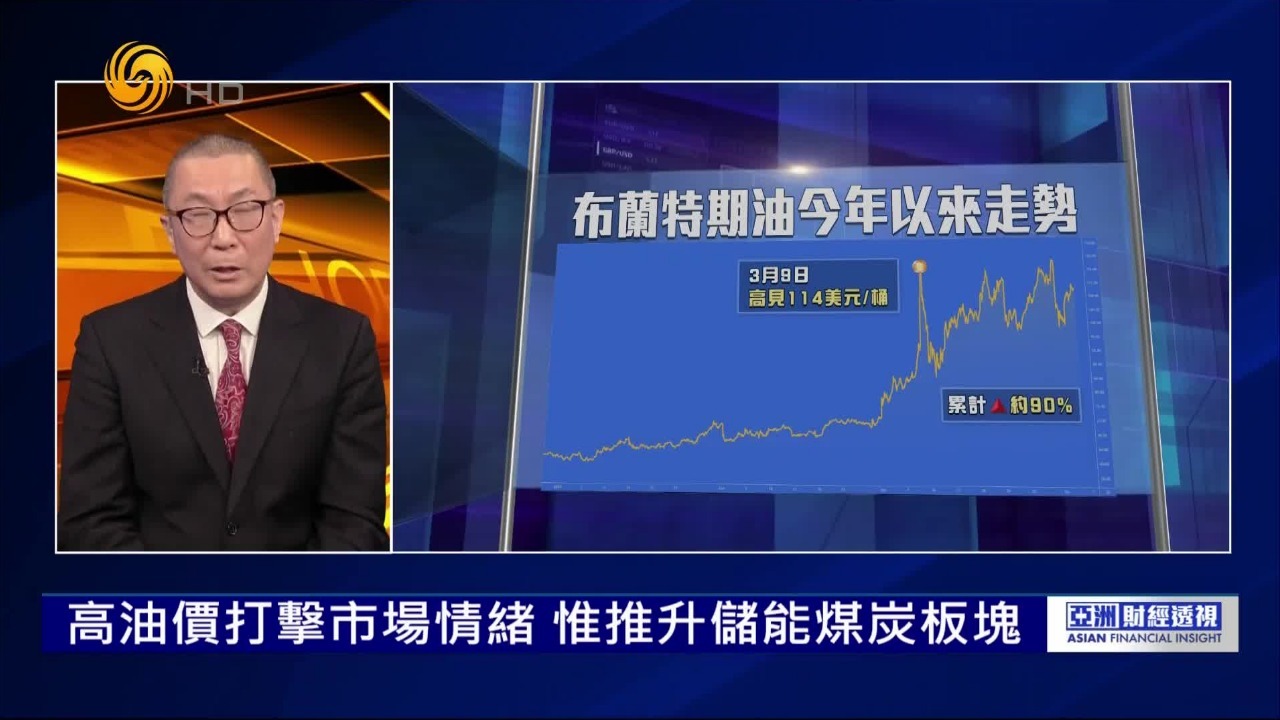 中东战事扰动能源格局，板块轮动能否持续？