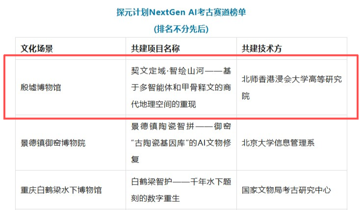 AI赋能古文字研究 北师港浸大项目入选腾讯“探元计划NextGen”