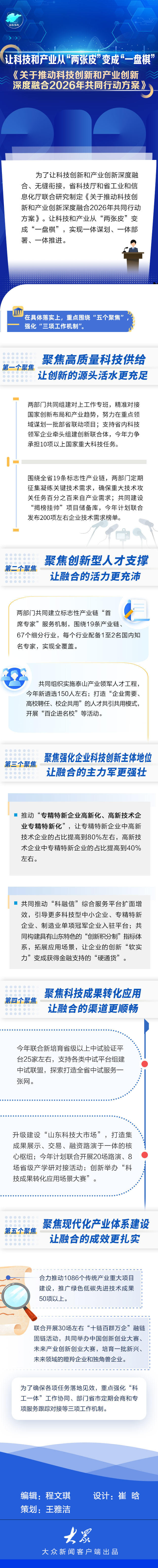 科技创新和产业创新深度融合“一盘棋”，山东这样干→