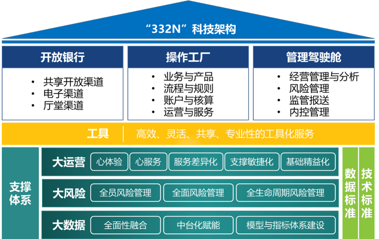 五维一体筑生态 数智引领绘新图——宁波通商银行完善“五层架构”引领数字化转型