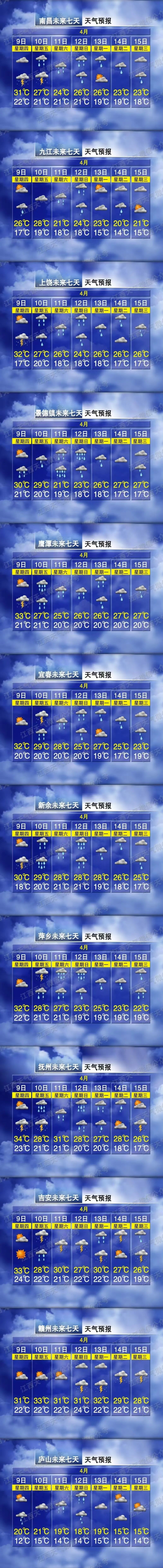 江西未来开启雨雨雨模式 局部地区还有强对流天气