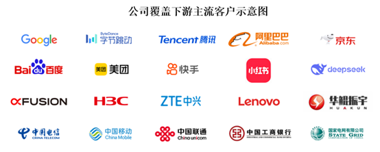 大普微成功上市，龙岗迎来创业板首家未盈利企业