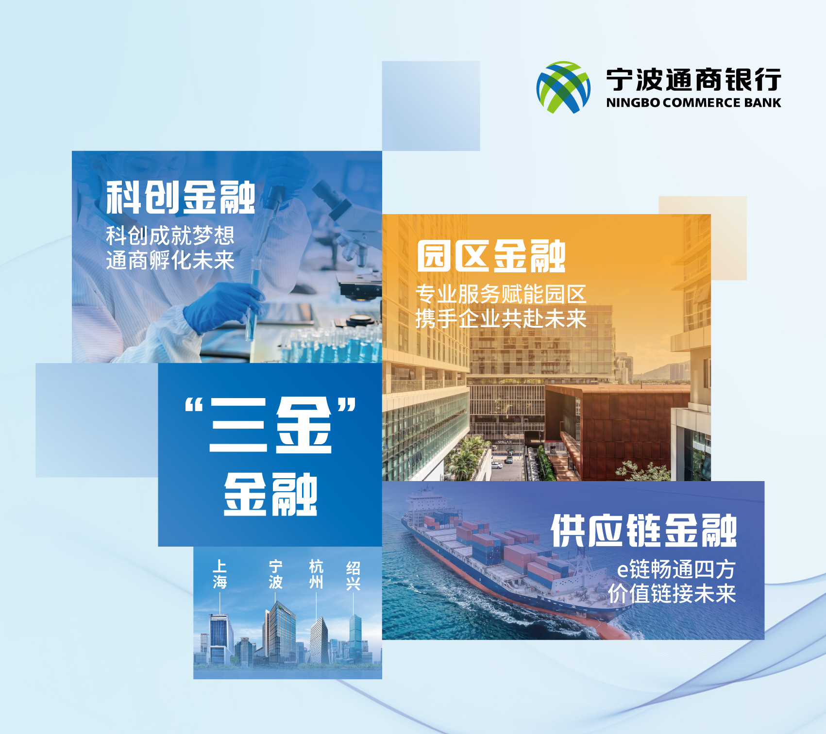 加快“三金”深度融合 深耕金融“五篇大文章”——宁波通商银行以“三金”引擎驱动高质量发展