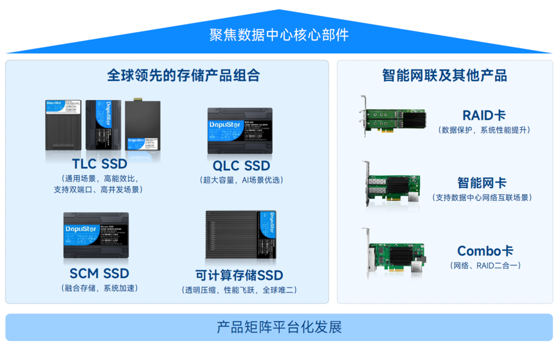 大普微成功上市，龙岗迎来创业板首家未盈利企业
