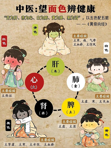 秦皇岛市中医医院：脸上藏着“健康地图” 这些变化别忽视