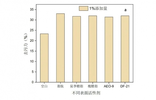 洛东生物 微生物清洁剂：油烟机污垢的温柔杀手(图1)