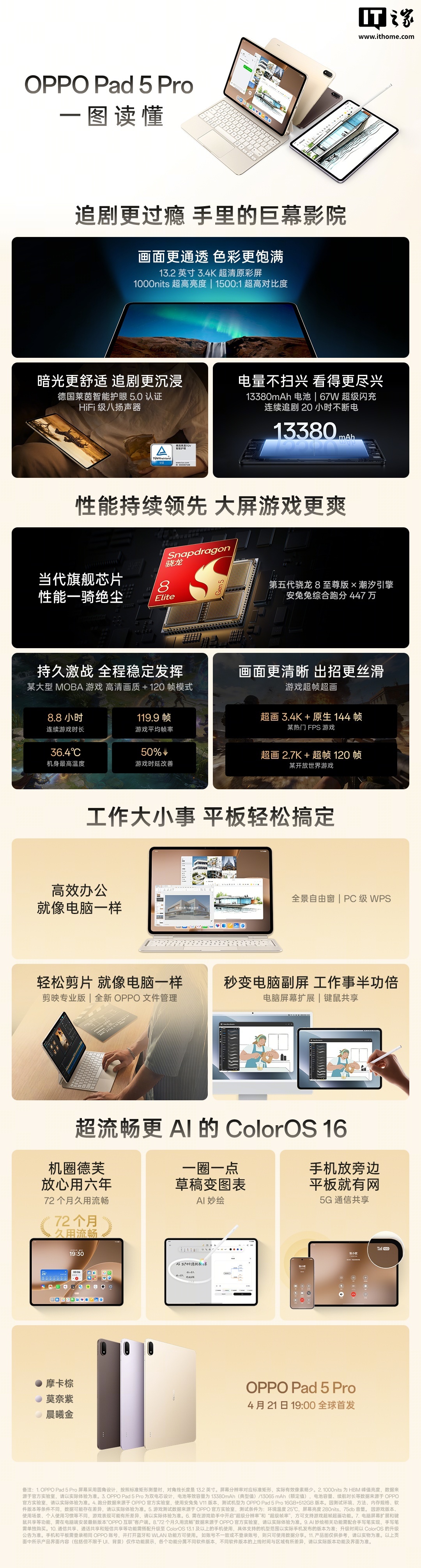 OPPO Pad 5 Pro平板亮点再曝:支持电脑屏幕拓展,4月21日发布