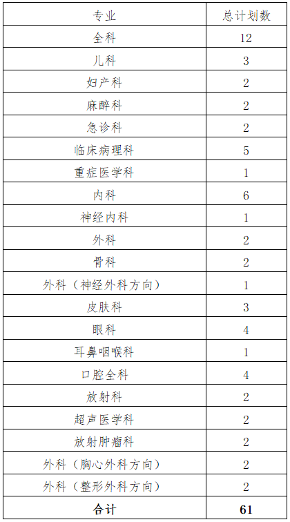 秦皇岛市第一医院2026年住院医师规范化培训开始招生