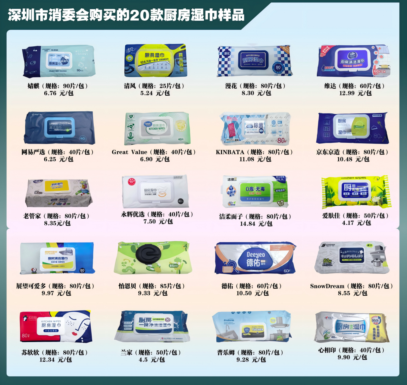 深圳市消费者委员会  厨房湿巾比较试验