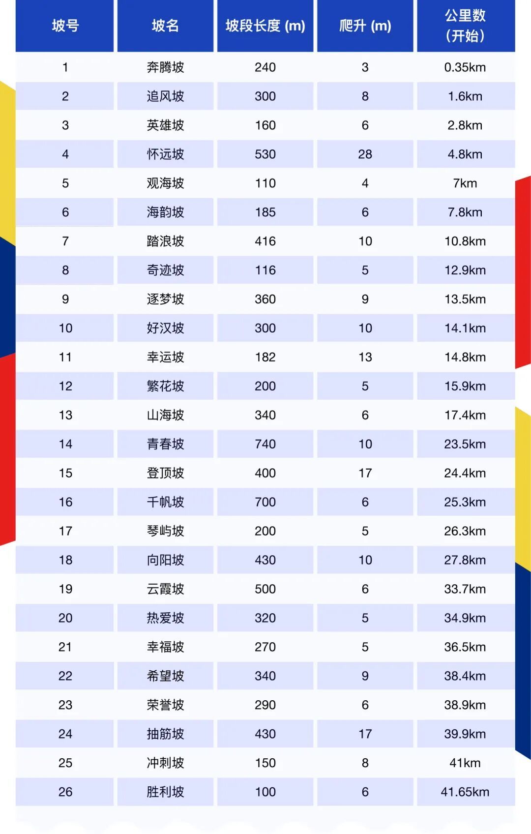 图片来源：青岛马拉松