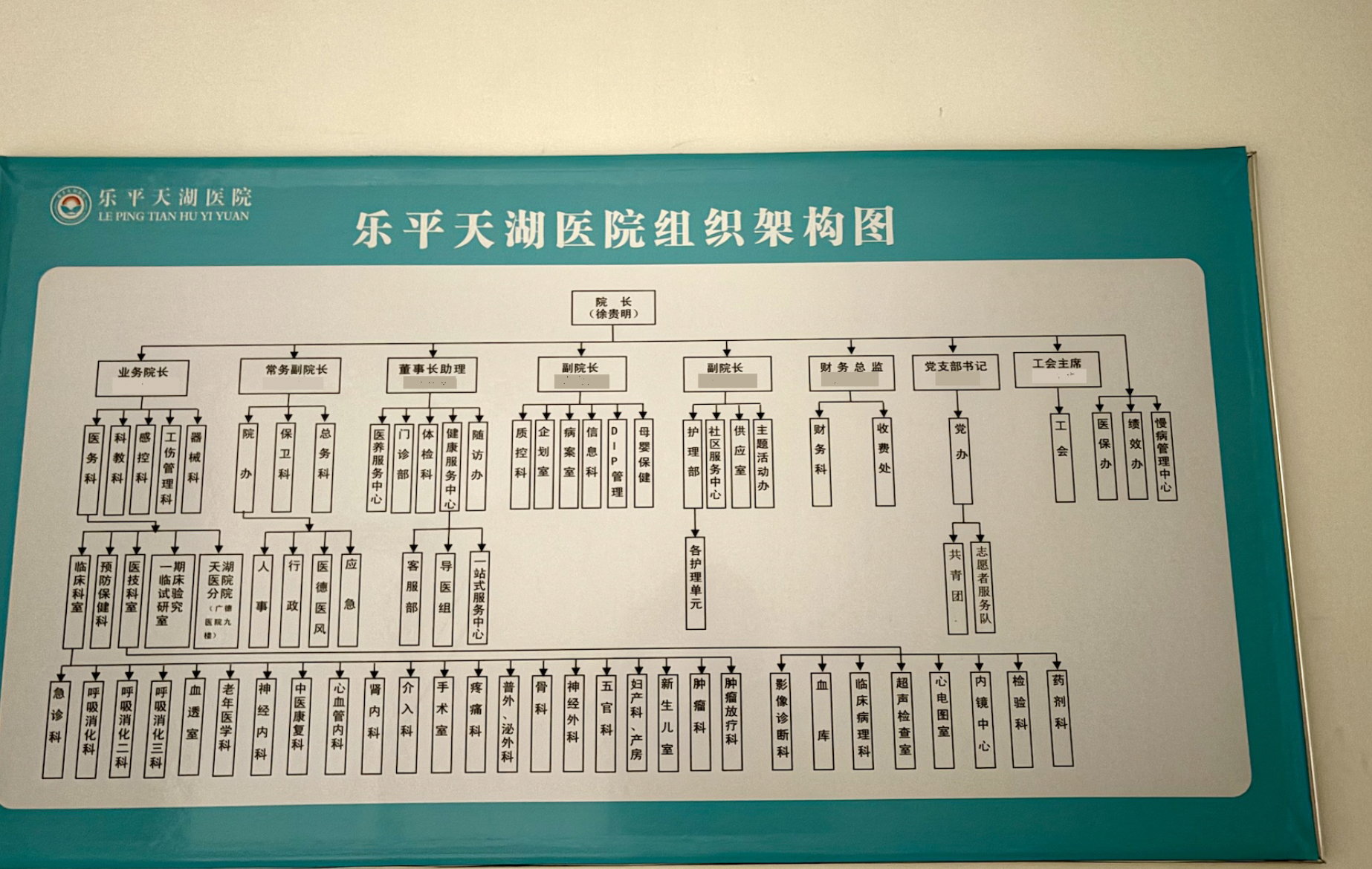 院内挂着的医院组织架构图 图源：时代周报记者 傅一波