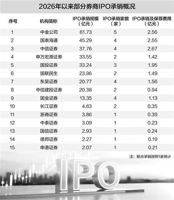 数据来源：Wind 许盈/制表　图片来源:AI生成