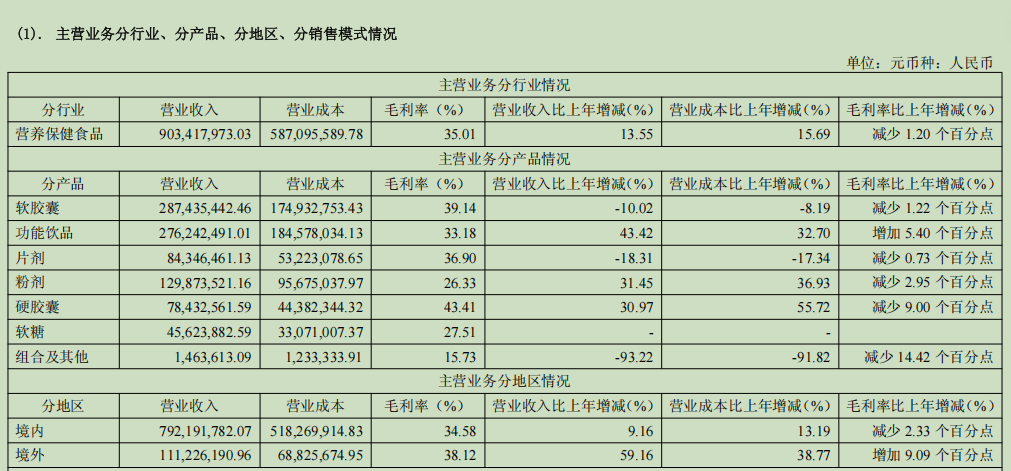境外营收狂飙59%！百合股份为何仍陷“增收不增利”局面？