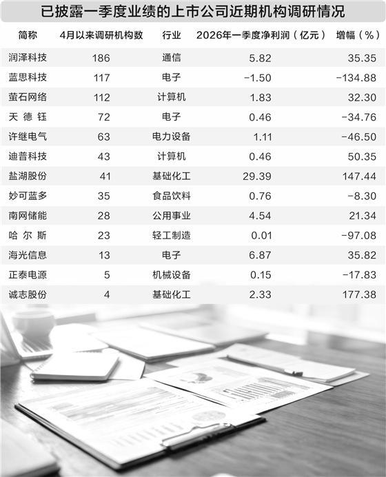 数据来源：东方财富Choice（截至4月16日）许盈/制表　图片来源：AI生成