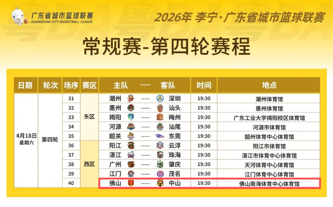 图为：“2026年广东省城市篮球联赛”常规赛-第四轮赛程表