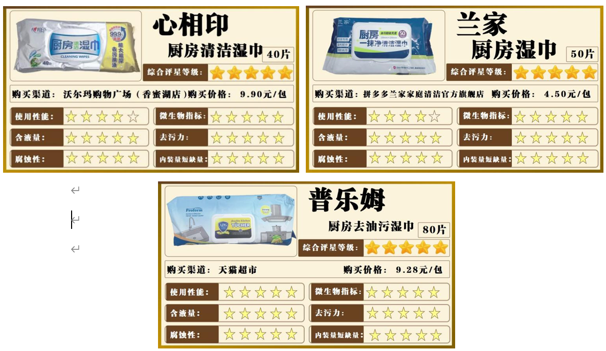 深圳市消费者委员会  厨房湿巾比较试验