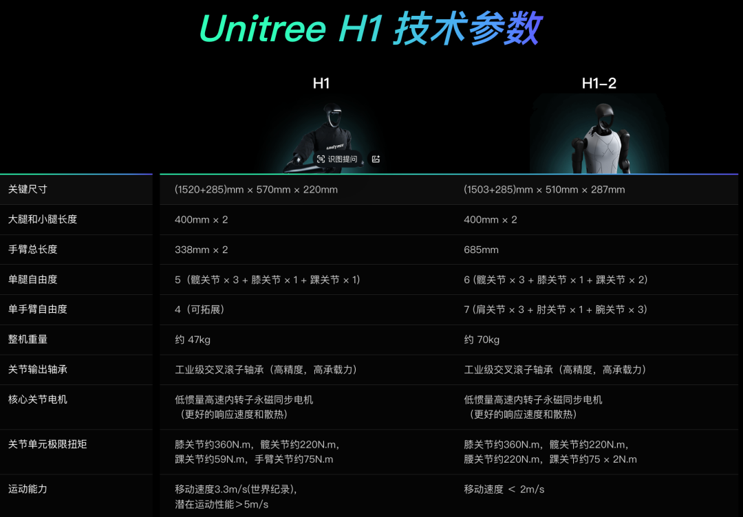 宇树机器人再破世界纪录,1秒10米“贴地飞”,连头都不要了