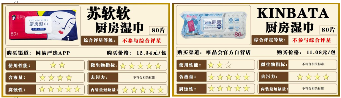 深圳市消费者委员会  厨房湿巾比较试验
