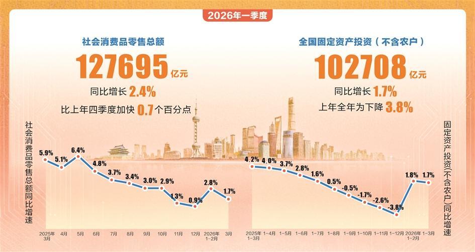 数据来源：国家统计局　图片来源：AI生成
