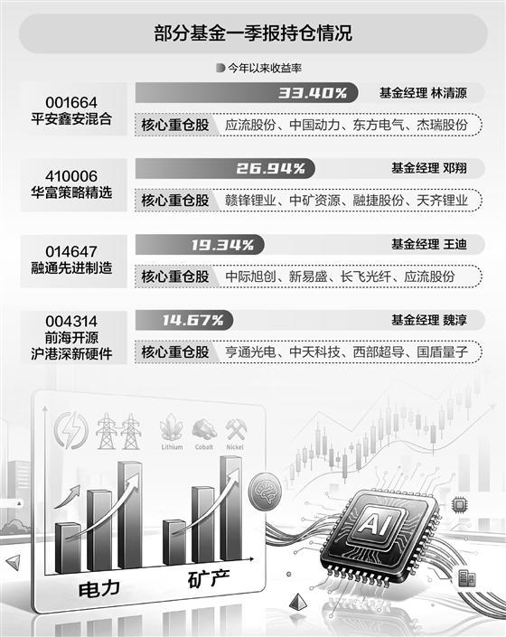 数据来源：Wind 安仲文/制表　图片来源：AI生成