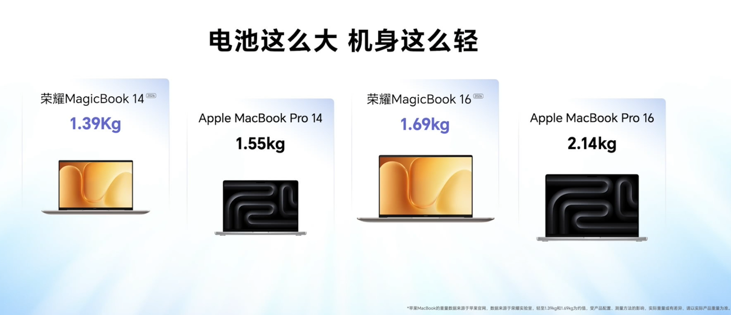 荣耀首款“养虾本”:MagicBook 14/16 2026款笔记本发布,国补价5949.15元起