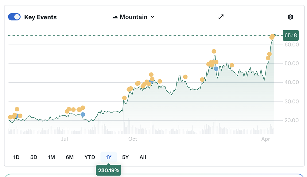 英特尔,市值暴涨8000亿元