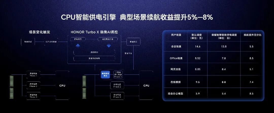 高性能游戏本破行业僵局,荣耀双旗舰搅局PC市场