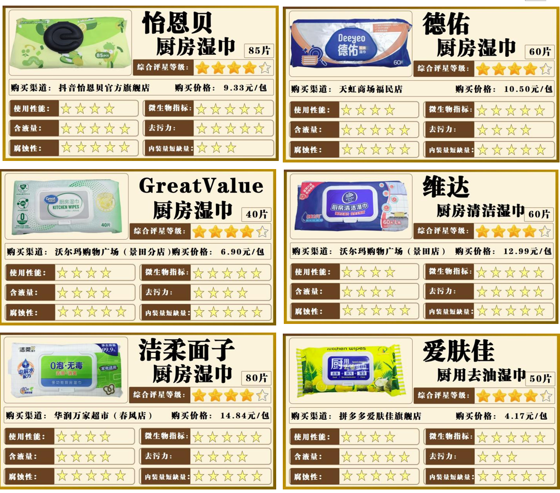 深圳市消费者委员会  厨房湿巾比较试验
