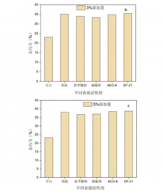 洛东生物 微生物清洁剂：油烟机污垢的温柔杀手(图2)
