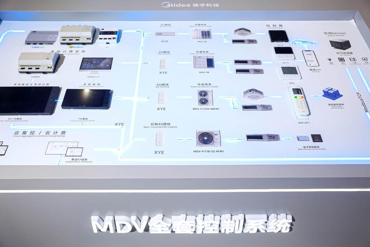 该如何理解美的楼宇科技推出的“单位平米能耗”？