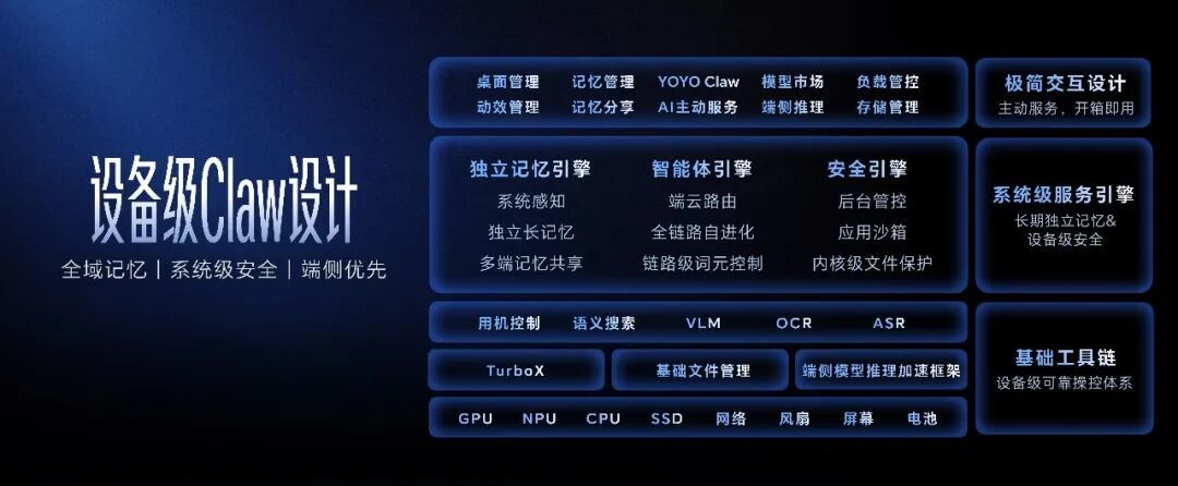 高性能游戏本破行业僵局,荣耀双旗舰搅局PC市场