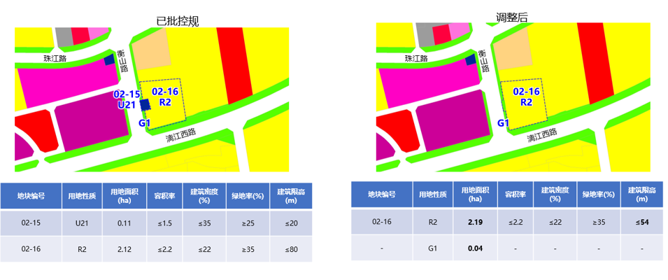 青岛西海岸新区唐岛湾核心地块控规调整为低密住宅