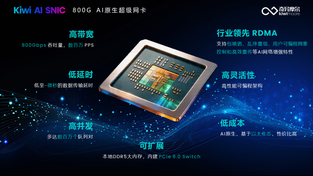 ▲800G AI SNIC 及功能描述