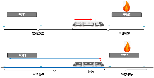 图为任意位置折返示意图