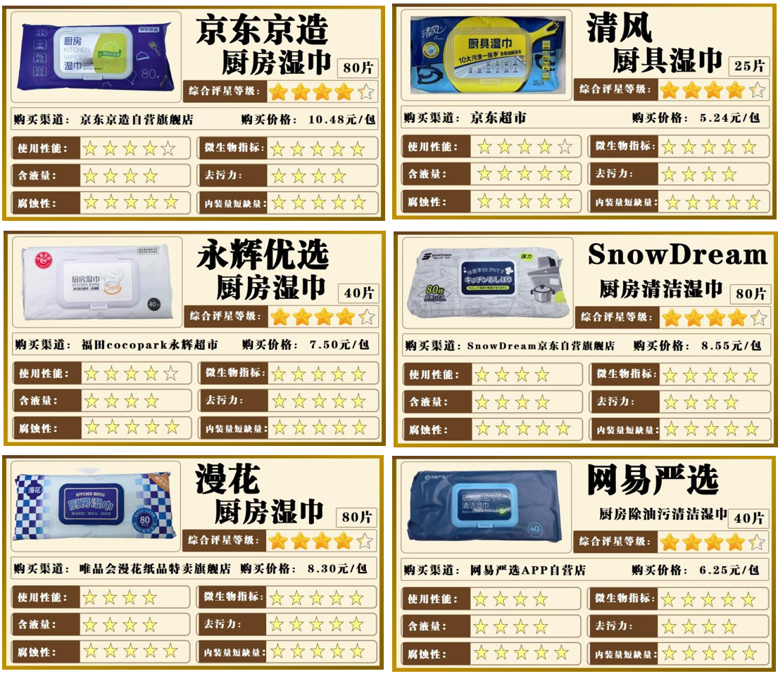 深圳市消费者委员会  厨房湿巾比较试验